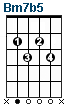 Bm7B5 Chord