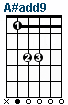 A#add9 guitar chord