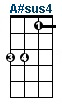 A#4 ukulele chord