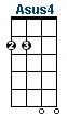 Asus4 ukulele chord