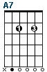 A7 guitar chord
