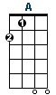 A ukulele chord