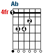Ab guitar chord