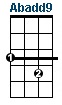 Abadd9 ukulele chord