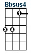 Bbsus4 ukulele chord