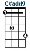 C#add9 ukulele chord