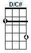 D/C# ukulele chord
