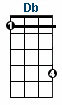 Db ukulele chord