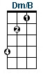 Dm/B ukulele chord