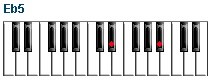 Eb5 piano chord