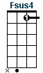 Fsus4 ukulele chord