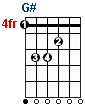 G# guitar chord