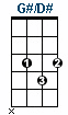 G#/D# ukulele chord