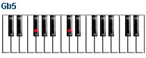 Gb5 piano chord
