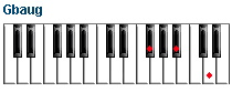 Gbaug piano chord