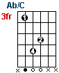 Ab/C guitar chord