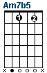 Am7b5 guitar chord