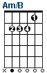 Am/B guitar chord