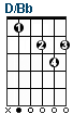 D/Bb guitar chord