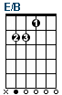 E/B guitar chord